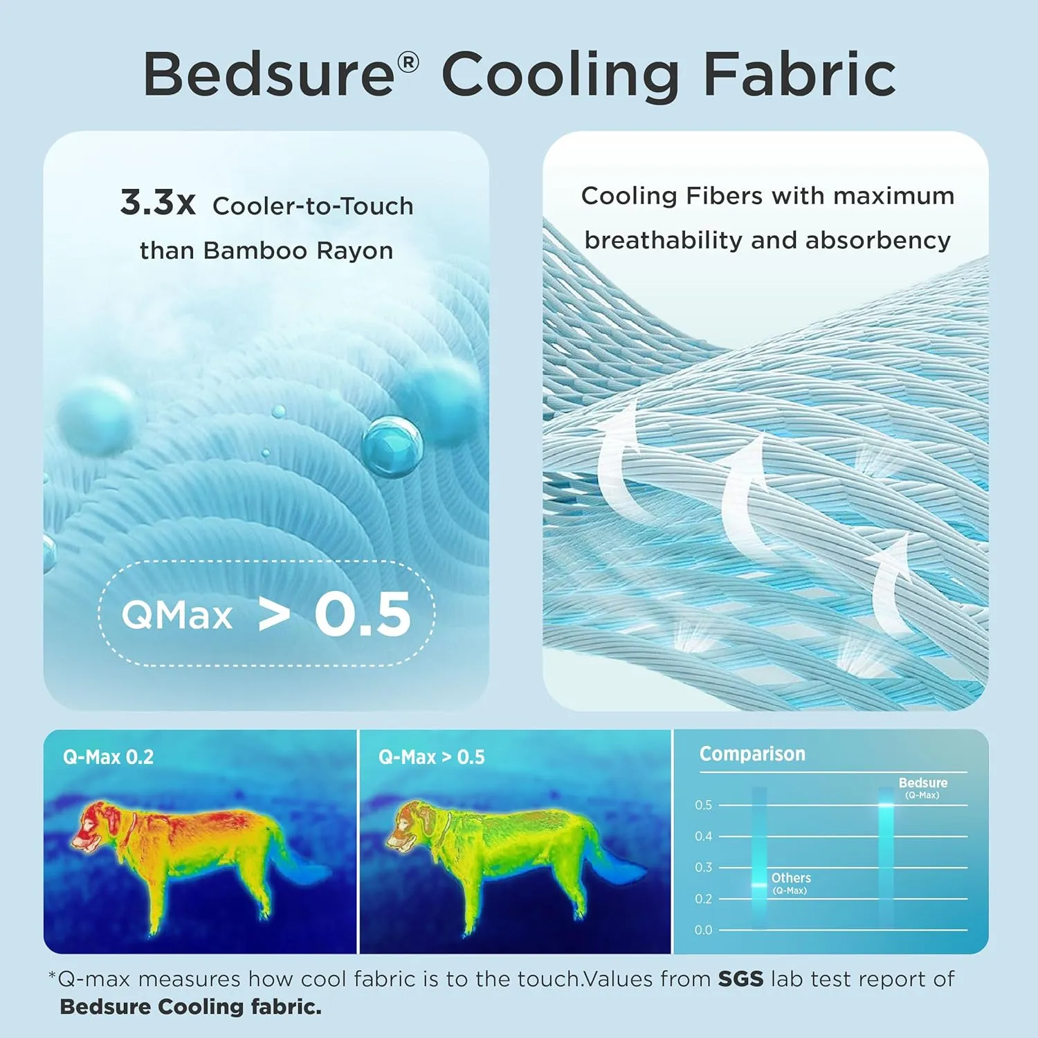 Bedsure Cooling Mat for Large Dogs  41x28 Thin Washable Cooling Pet Pad for Puppy, QMAX>0.5, XL Portable Kennel Puppy Bed for Summer, Non-Slip Summer Crate Pad for Big Dog Up to 80 lbs