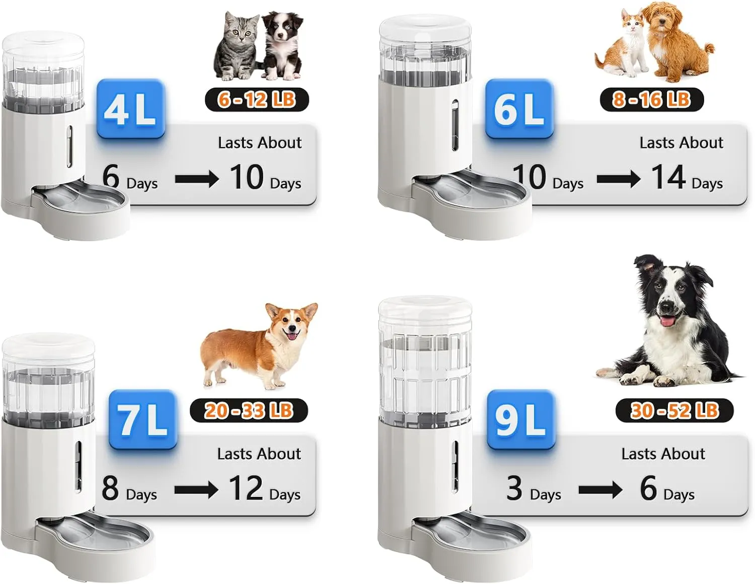 CZPET Automatic 9L Dog and Cat Water Dispenser with Stainless Steel Bowl Gravity Waterer,100% BPA-Free,Large Capacity and Drinking Area Noise-Free for Pets(9L Water Dispenser, White)