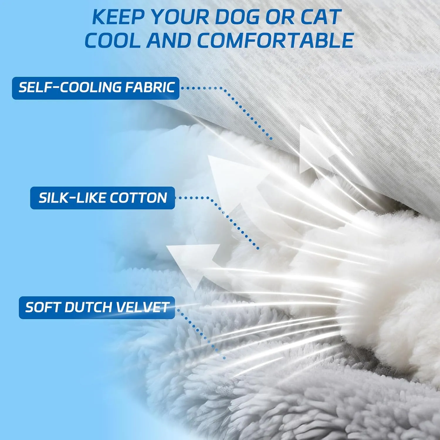 Dog Cooling Mat Self Coolings Foldable Cooling Pad for Dog in Summer Coolings Mat for Dogs and Cats Machine Washable (Medium)