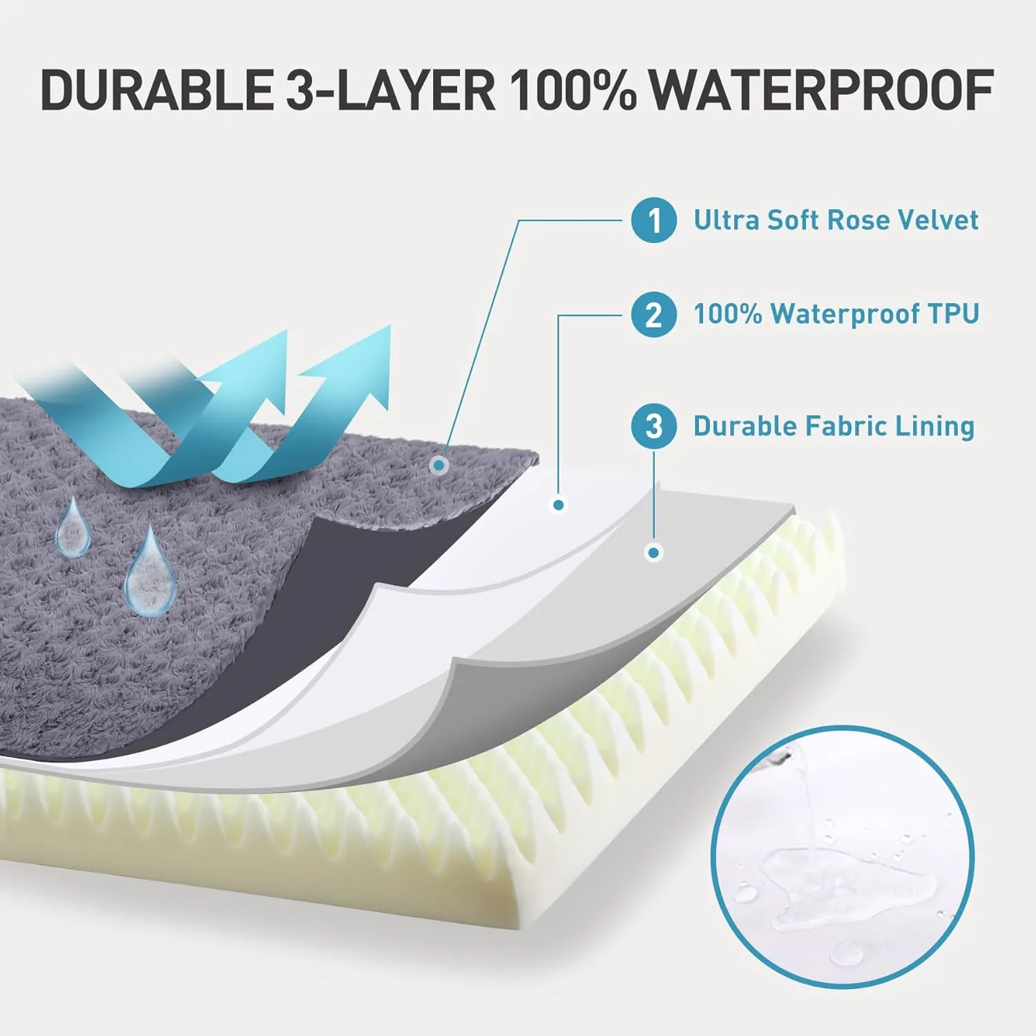 Dog Crate Bed Waterproof Dog Beds for Medium Dogs Rose Velvet Soft Fluffy Washable Dog Bed with Removable Cover & Anti-Slip Bottom, 35 x 22 Inch, Gray