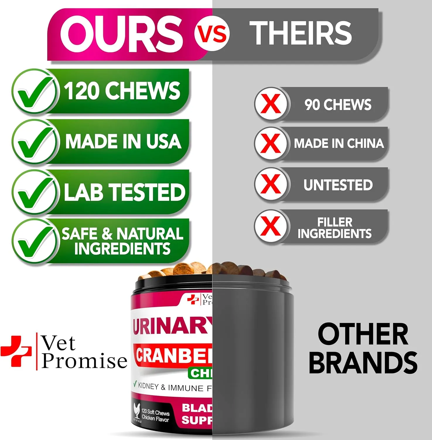Dog UTI Treatment - Cranberry Supplement for Dogs UTI - Bladder Control - Urinary Tract Infection Treatment Medicine - Cranberry Supplement Vitamins Multivitamin Chews - Made in USA