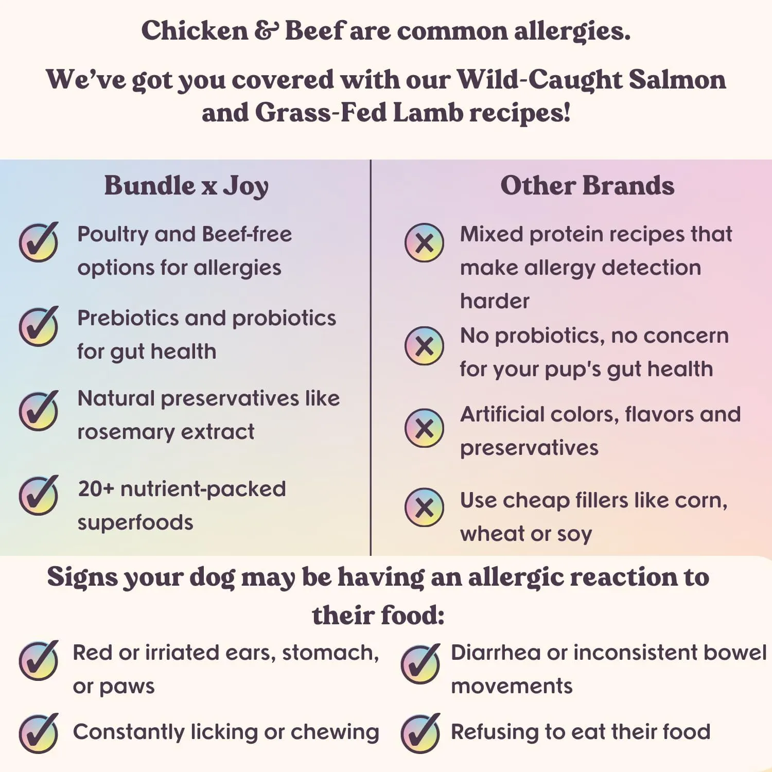 Golden Probiotic Dog Food Dry, Chicken, 4lb Bag, Allergy and Gut-Friendly Adult Kibble for Digestive Health with Cage-Free Chicken, 20 Plant Based Superfoods, Beef and Grain Free