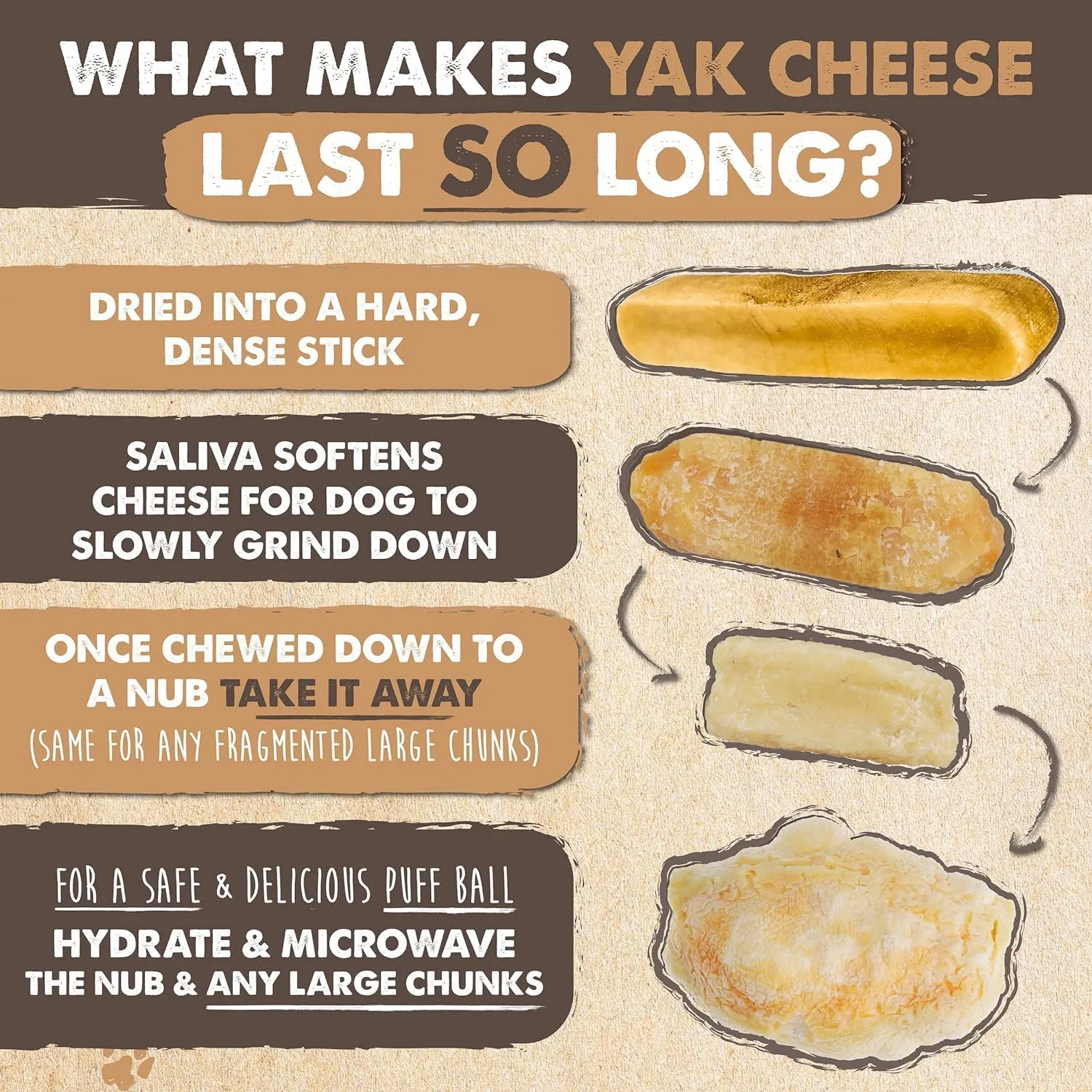 Mighty Paw Yak Cheese Chews for Dogs | All-Natural Long Lasting Pet Treats. Odorless and Great for Oral Health. Limited-Ingredient Chews for Puppies & Power-Chewers (Small, 12 Pack)