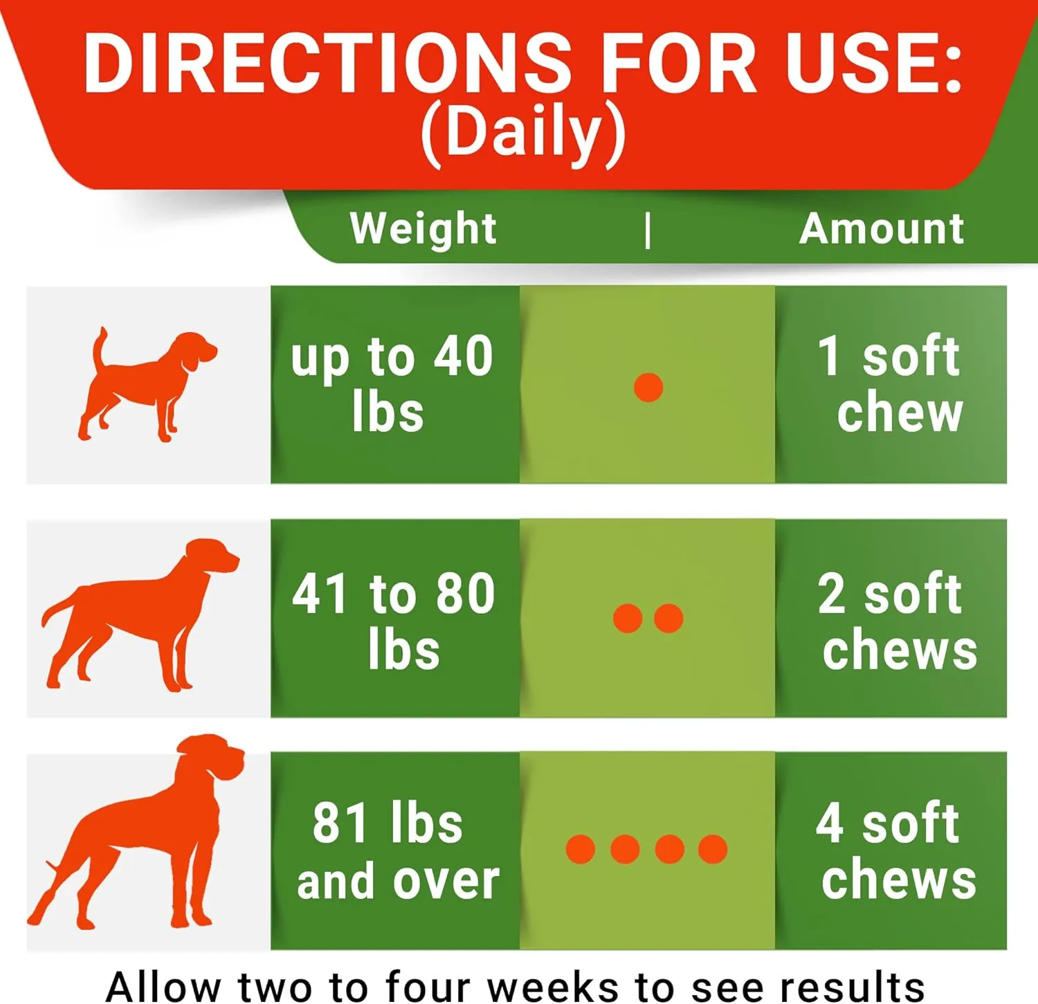 No Poo Treats - No Poop Eating for Dogs - Coprophagia Stool Eating Deterrent & Prevention  Stop Eating Poop for Dogs - Probiotics & Digestive Enzymes - Digestive Health & Immune Support - 240 Ct