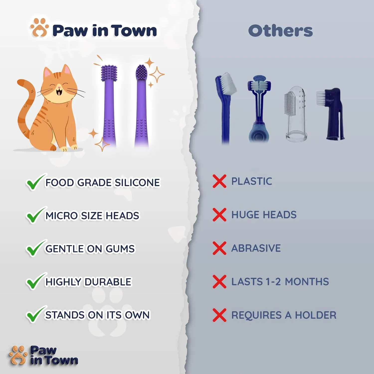 PAWINTOWN Soft Cat Toothbrush Set  Suitable for Dogs  Food Grade Silicone  Dental Care, Teeth Cleaning, Tooth Brushing Kit (Amethyst Aura)