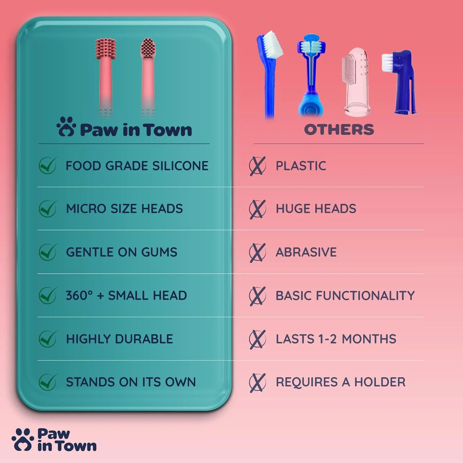 PAWINTOWN Soft Cat Toothbrush Set  Suitable for Dogs  Food Grade Silicone  Dental Care, Teeth Cleaning, Tooth Brushing Kit (Blushing Flamingo)