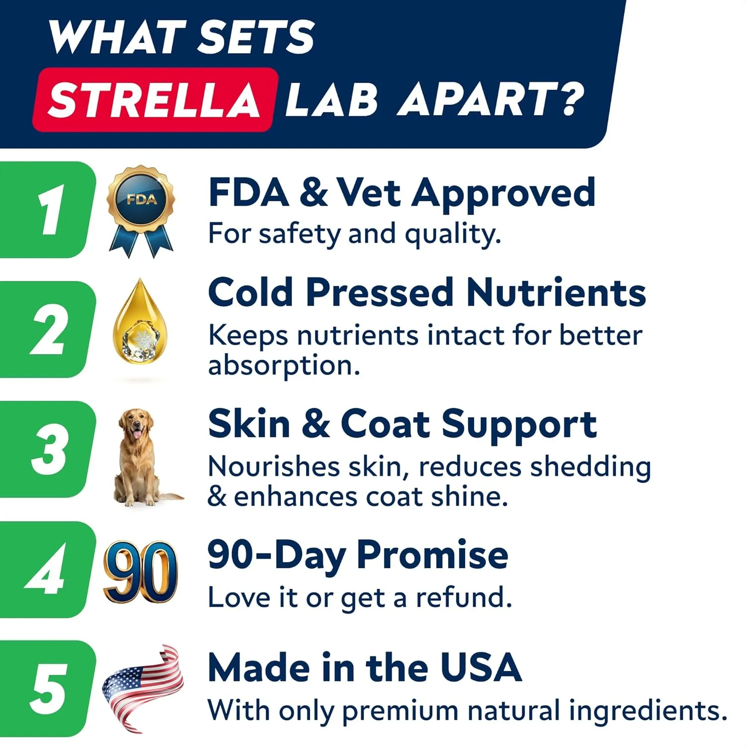 STRELLALAB Omega 3 for Dogs - (180Ct) Fish Oil Treats - Allergy & Itch Relief Skin & Coat Supplement - Dry Itchy Skin, Anti Shedding & Hot Spots Treatment - Pet Salmon Oil Chews - Chicken Flavor
