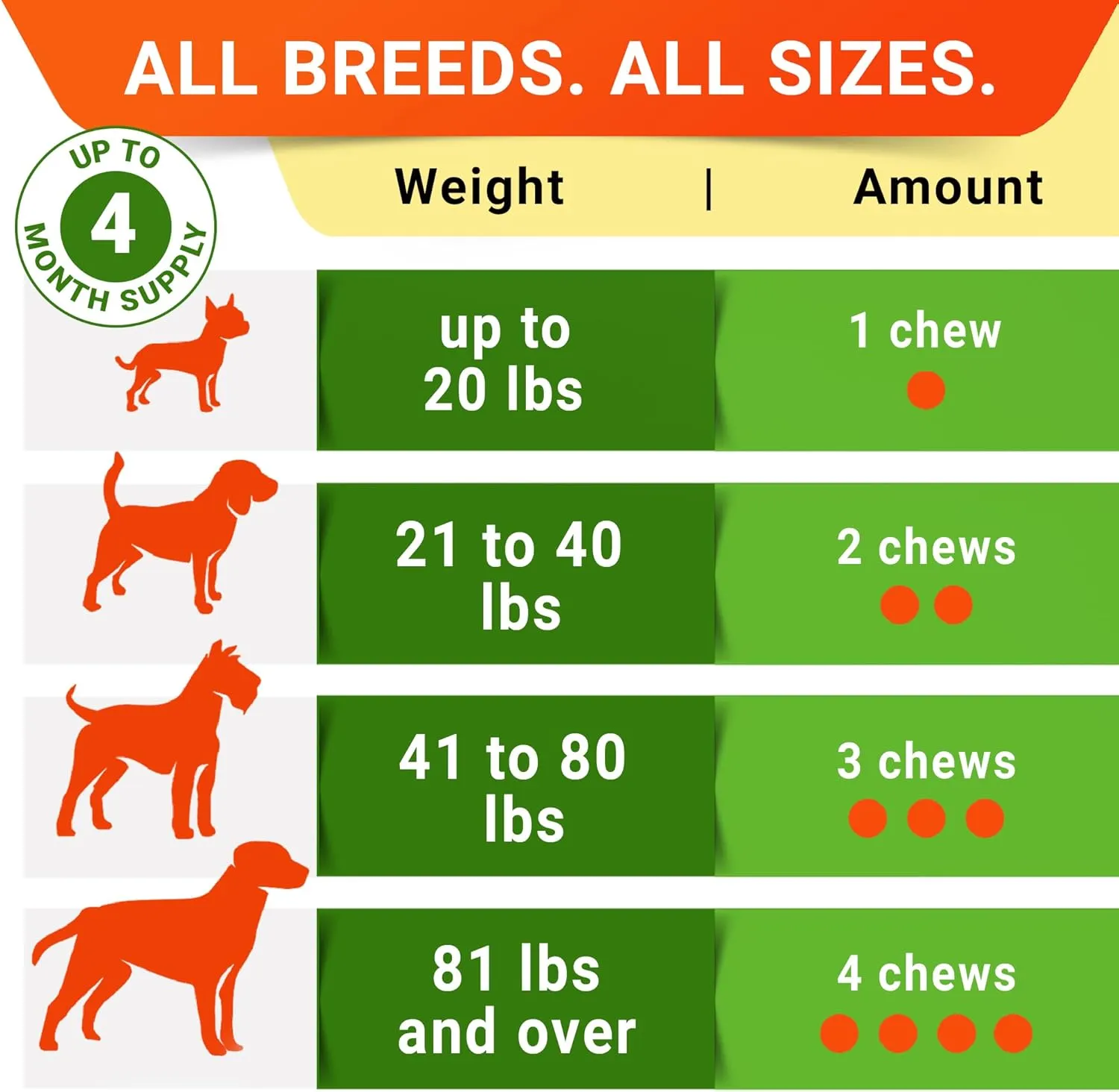 STRELLALAB Pet Probiotics for Dogs & Digestive Enzymes   Digestion & Gut Health Treats, Dog Probiotics Chews, Fiber Supplement, Anti Diarrhea, Constipation, Upset Stomach&Gas Relief, Canine Prebiotic