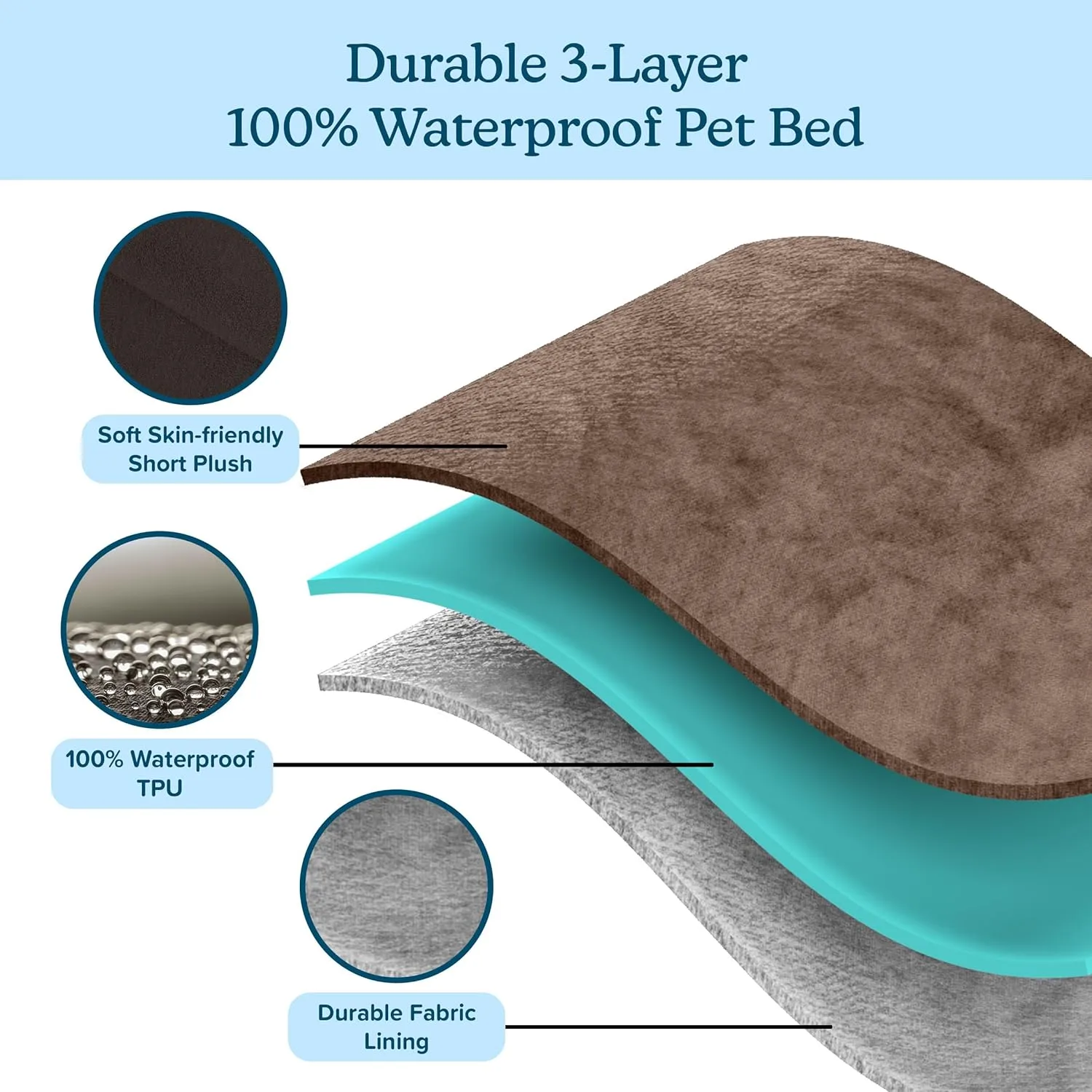 Water-Resistant Dog Bed - 2-Layer Memory Foam Dog Bed with Removable Washable Cover and Non-Slip Bottom