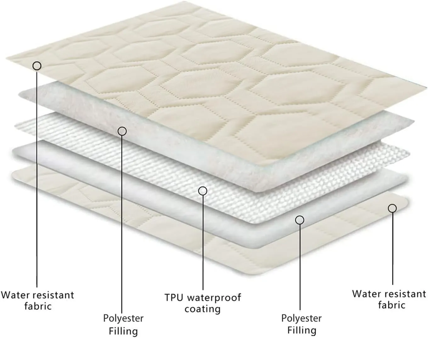 Waterproof and Anti-Slip Dog Bed Cover and Pet Blanket Sofa Pet Bed Mat car Incontinence Mattress Protectors Furniture Couch Cover for Most Cats Dogs, Pets52x82-Ivory