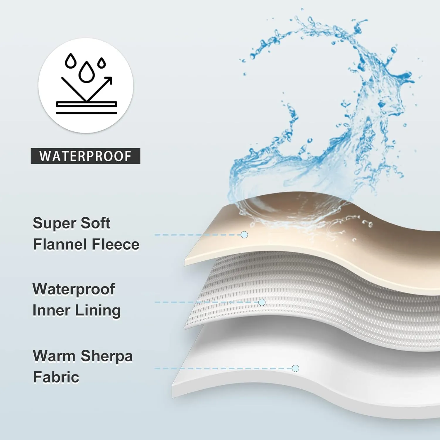 Waterproof Blanket for Bed Couch Sofa, Soft Liquid Pee Proof Pet Blanket for Dog Puppy Cat, Reversible Sherpa Fleece Furniture Protector (Grey, 50x60 inches)