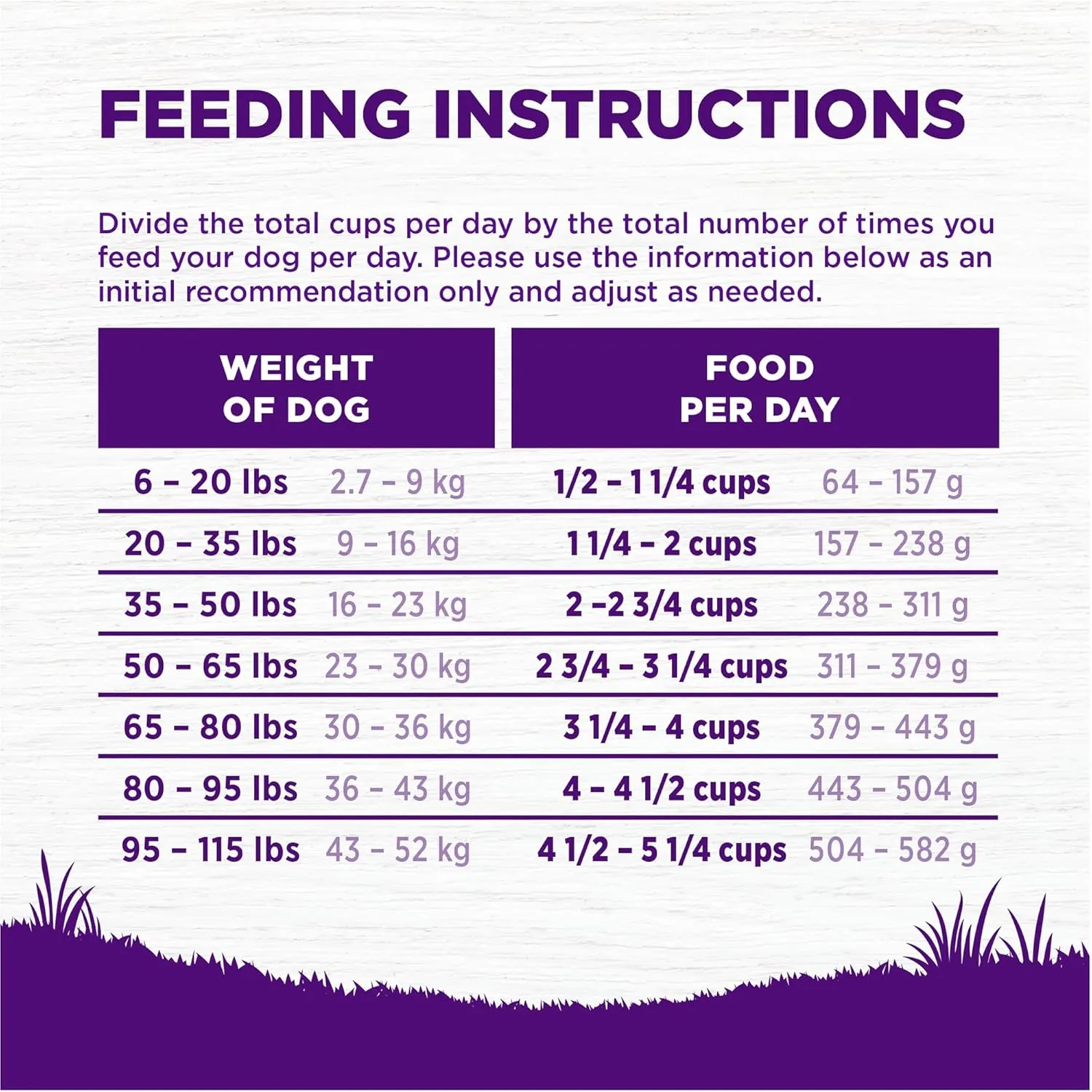 Wellness Complete Health Dry Dog Food, Grain Free, Natural, Chicken Recipe, (22-Pound Bag)