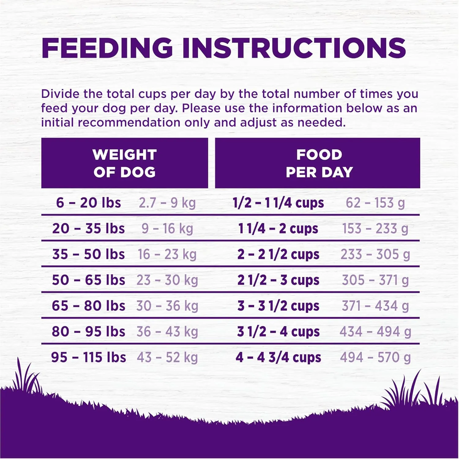 Wellness Complete Health Dry Dog Food, Wholesome Grains, Natural, Chicken & Oatmeal, (30-Pound Bag)