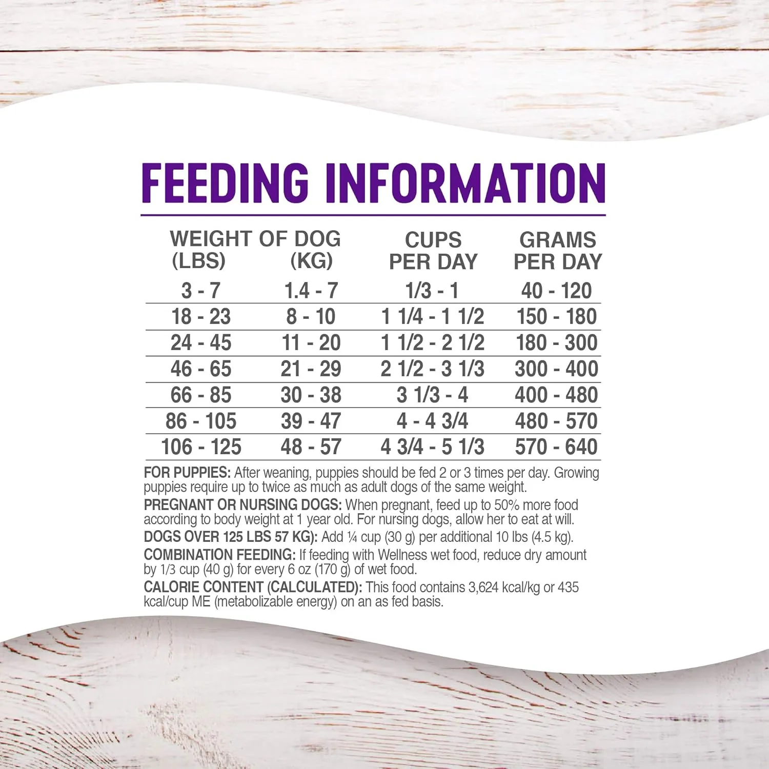 Wellness Complete Health Dry Dog Food, Wholesome Grains, Natural, Whitefish & Sweet Potato Recipe, (30-Pound Bag)