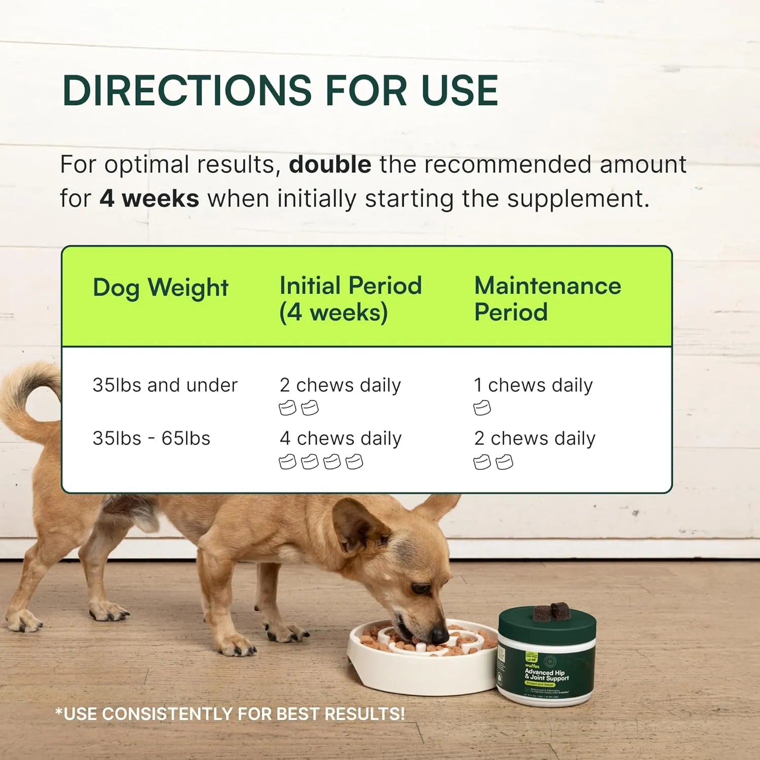 Wuffes Chewable Dog Hip & Joint Supplement - Glucosamine & Chondroitin Chews - Dog Joint Supplements & Vitamins - Extended Joint Care (Small&Medium Breeds (0-65 lbs), 120 Chews (Pack of 2))