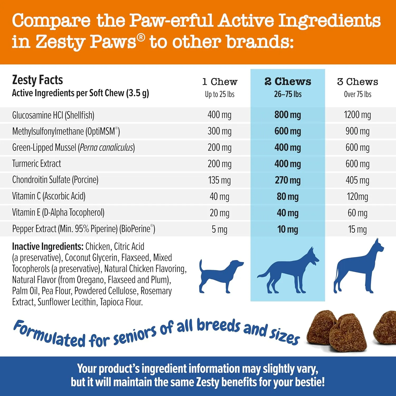 Zesty Paws Mobility Bites Joint Supplement for Dogs - Soft Chews with Glucosamine for Dogs, Chondroitin, & MSM   Vitamins C and E - Adv Chicken - 90 Count