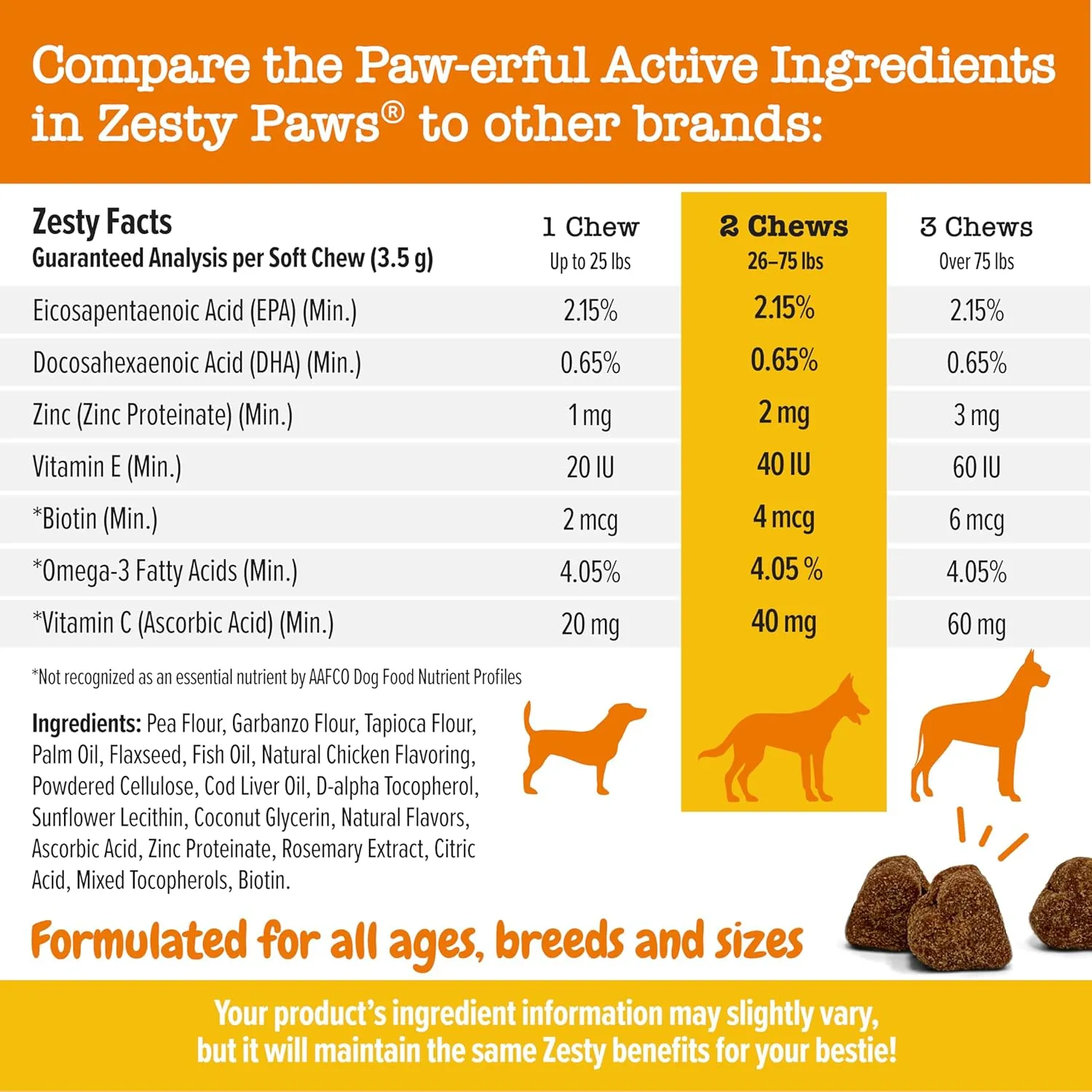 Zesty Paws Omega 3 Alaskan Fish Oil Chew Treats for Dogs - with AlaskOmega for EPA & DHA Fatty Acids - Hip & Joint Support   Skin & Coat Chicken Flavor (90 Soft Chews)